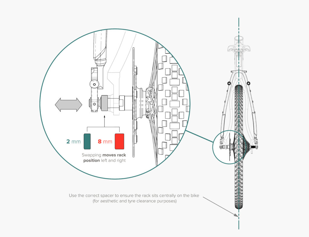 axle detail