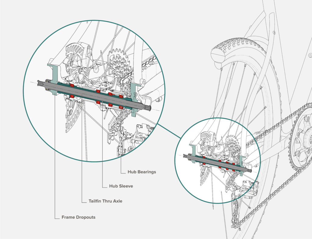 Tailfin axle deep dive