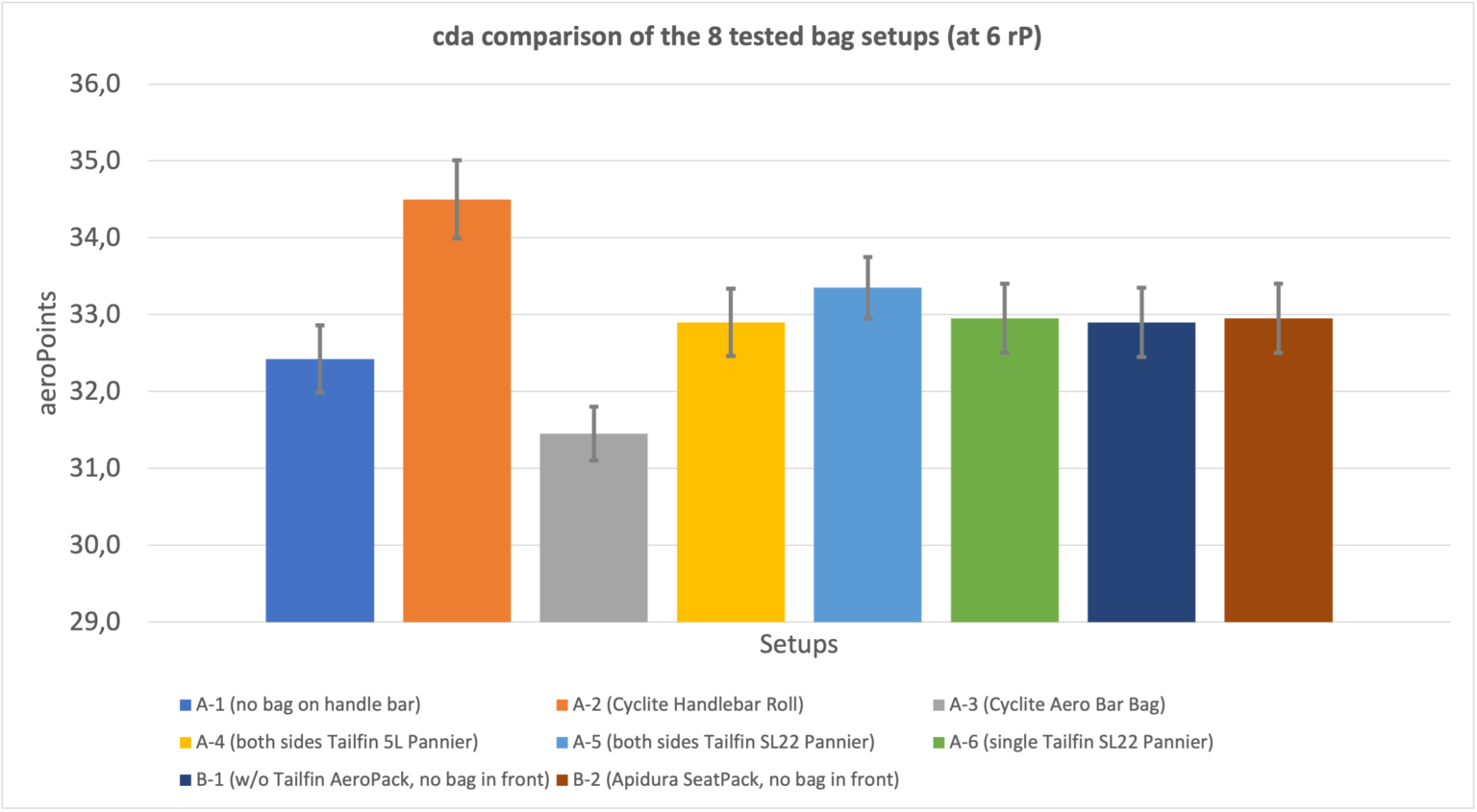 https://media.tailfin.cc/app/uploads/2021/12/27110307/cda_Saeulen_alleSetups_6rP_englisch-1536x845.png