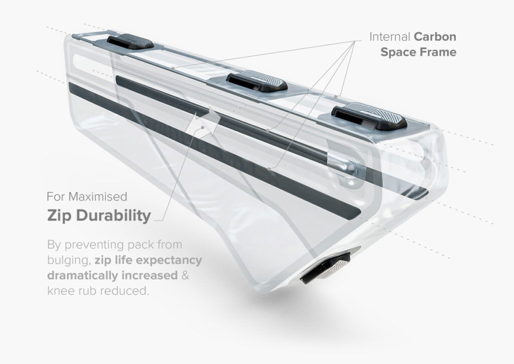 Counter Frame Bag Frame Bags - Product Design Notes - Tailfin Cycling