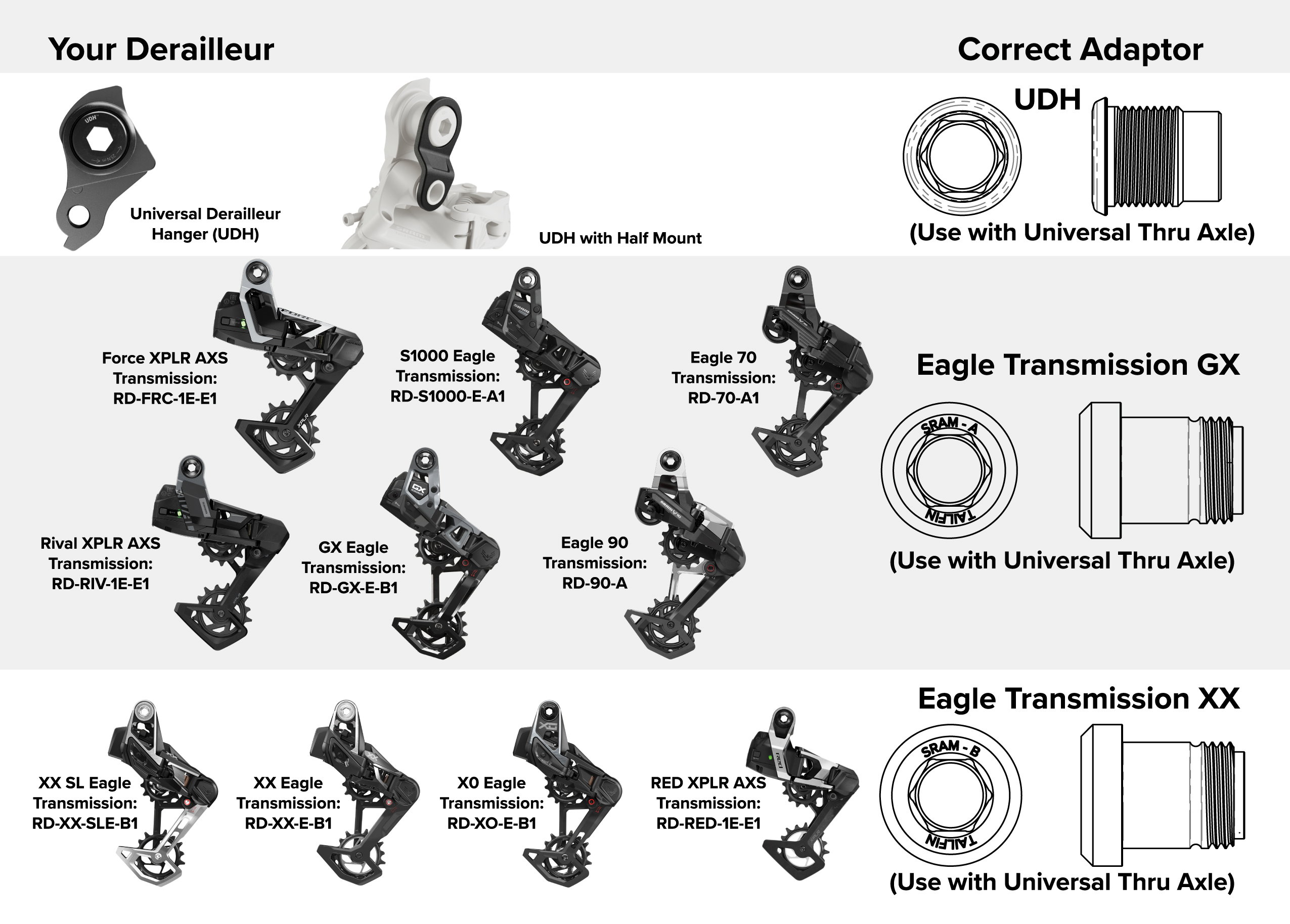 UDH Adaptor Guide