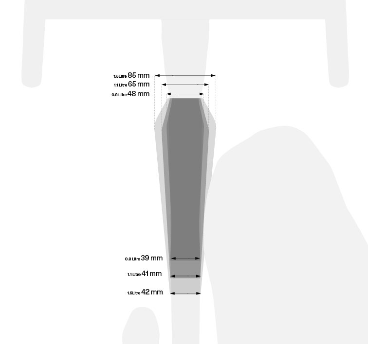 Helper Window Which Size Pedalling Style